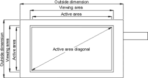 Customizing Open Frame Monitor : Things to Consider - China's Premier ...