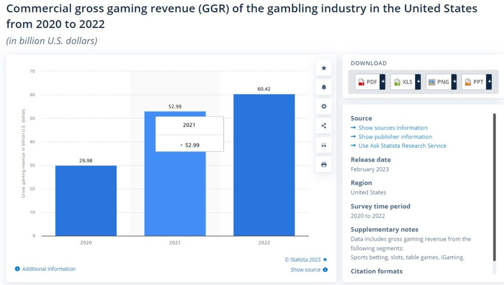 American Gaming Industry Outlook (2)