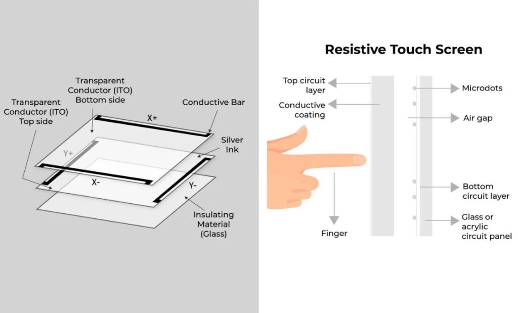 Touch Screen Structures