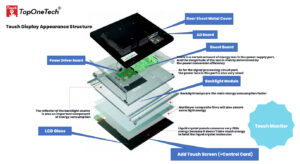 Touch Display Appearance Structure